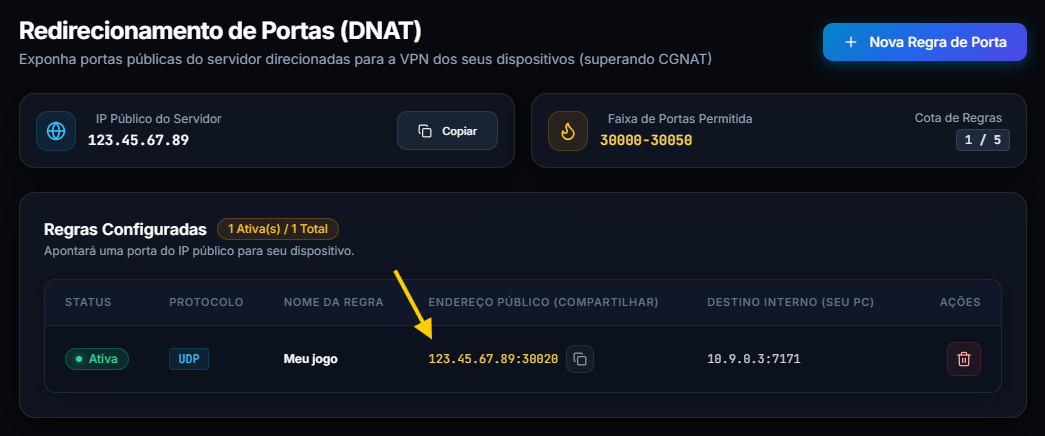 Lista de portas redirecionadas no NatBridge